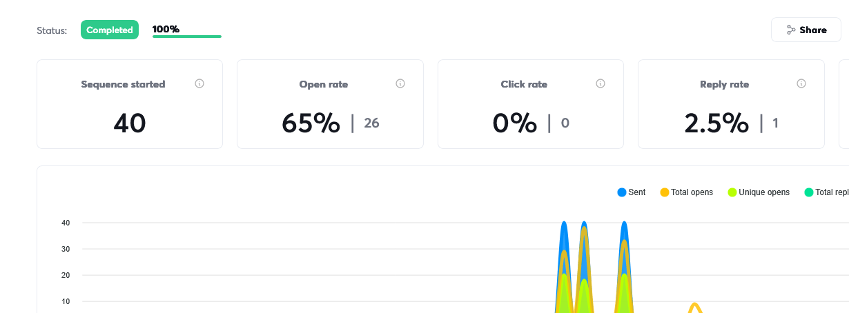 cold-campaign-min cold email metrics