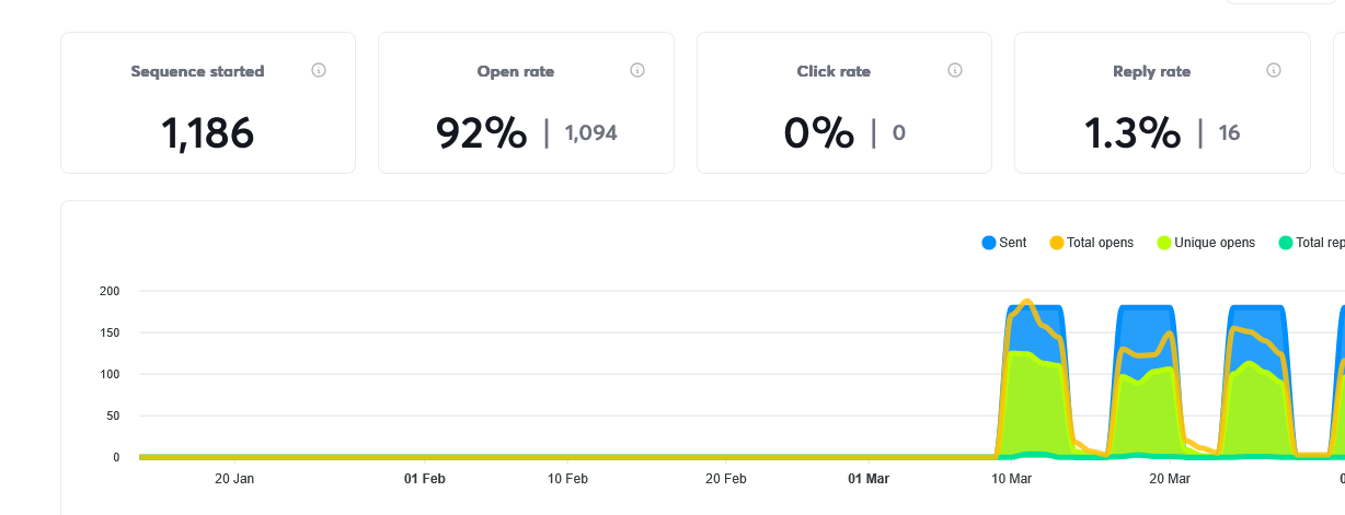 cold-email-metrics-min cold email metrics