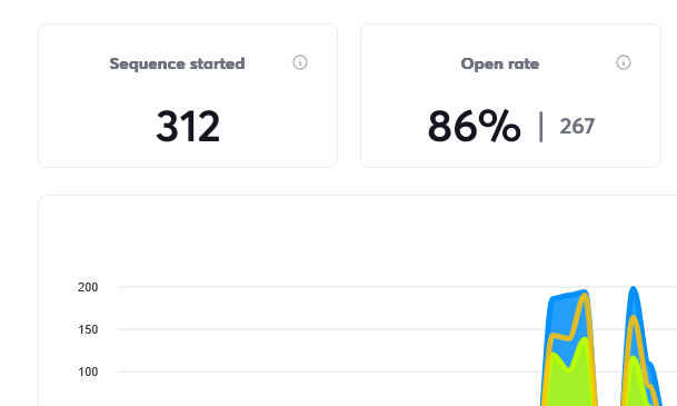 cold-email-min cold email metrics