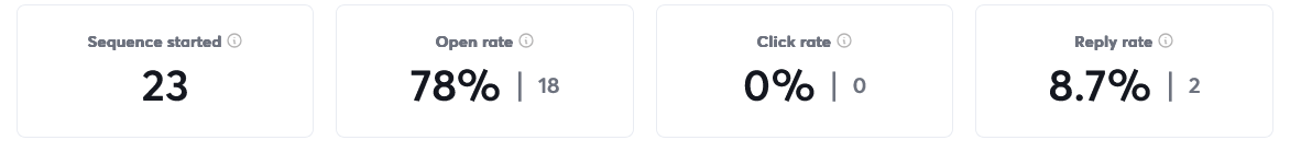 cold-min cold email metrics
