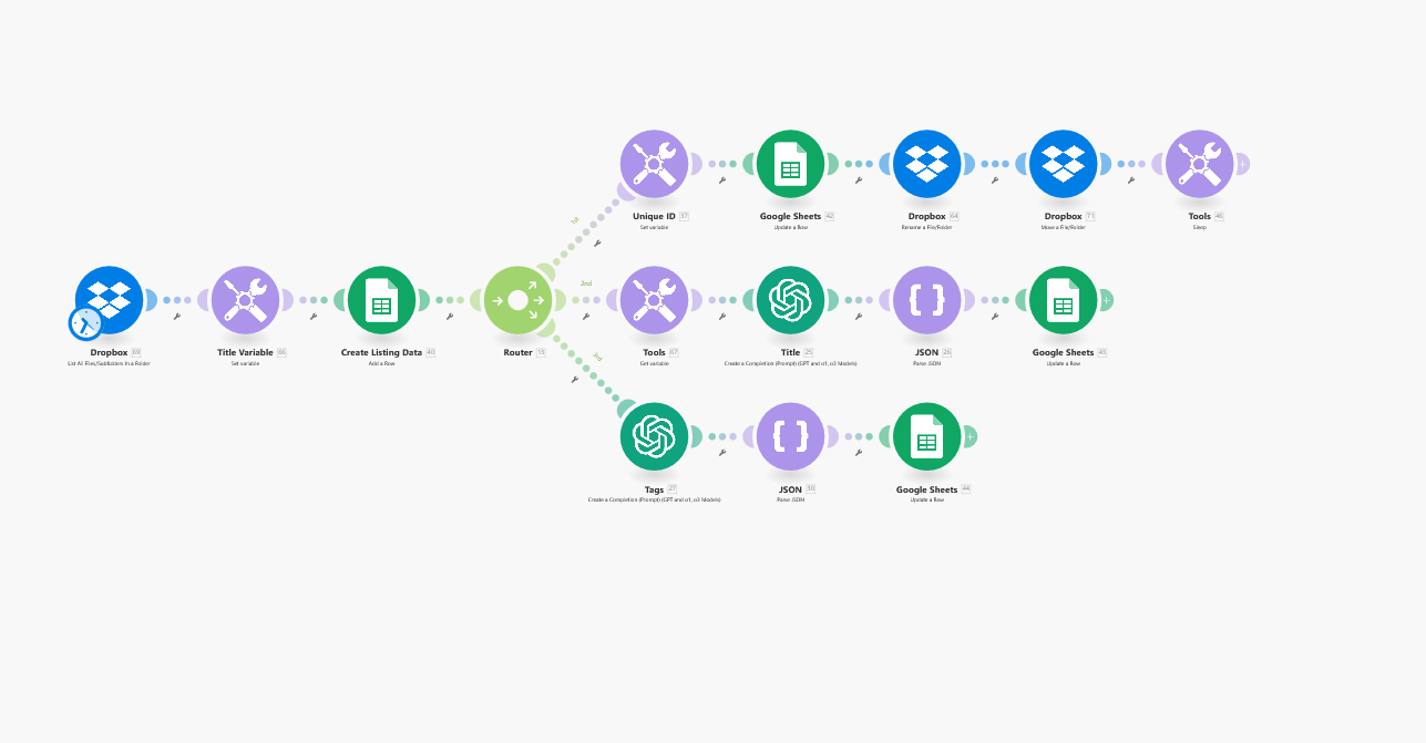 physical product automation