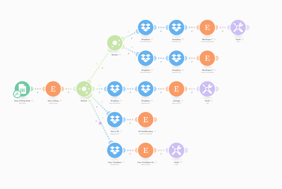 eCommerce automation