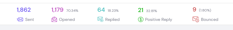 smartlead-cold-email-campaign-min cold email campaign results
