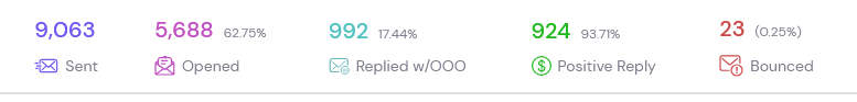 cold email KPIs