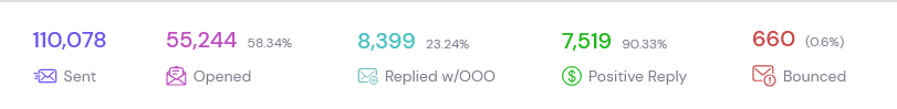 outreach metrics